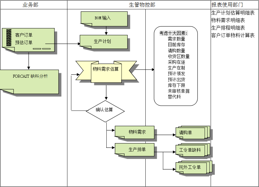 爱游戏体育·(AYX)官方网站-AYX SPORTS
的三大维度管理